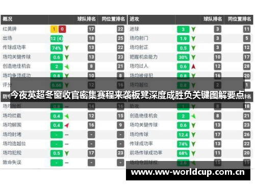 今夜英超冬窗收官密集赛程来袭板凳深度成胜负关键图解要点