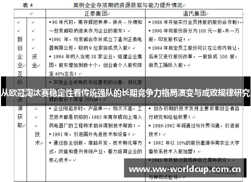从欧冠淘汰赛稳定性看传统强队的长期竞争力格局演变与成败规律研究 从欧冠淘汰赛稳定性看传统强队的长期竞争力格局演变与成败规律研究
